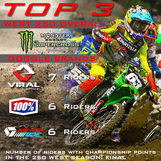 Standing Tall: How Viral Optics Went Head-to-Head with the Giants of Supercross—and Held the Line