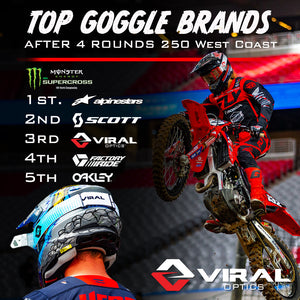 Viral Optics: Rising to Stand Shoulder-to-Shoulder with Goggle Industry Giants