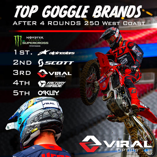 2025 SX Goggle Cup Standings